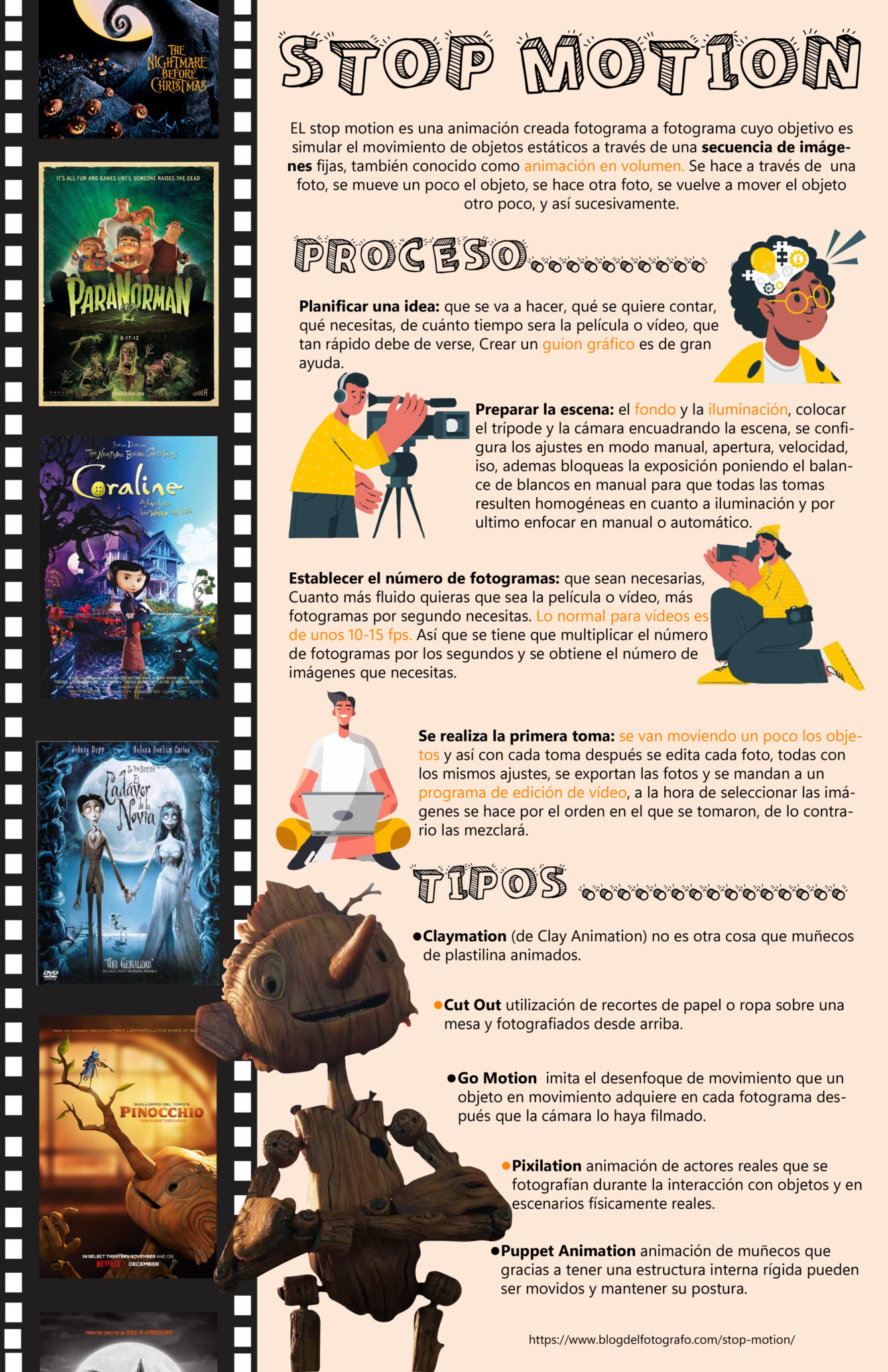 infografia procesos_